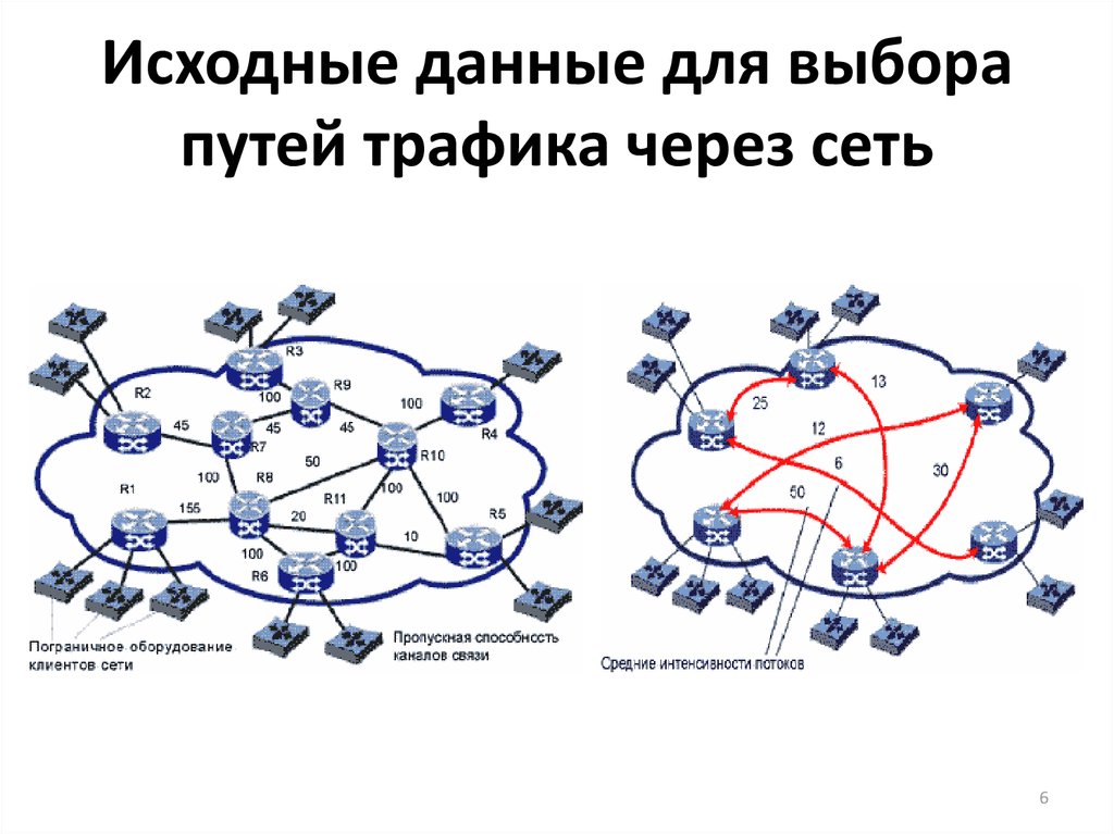 Путь трафика