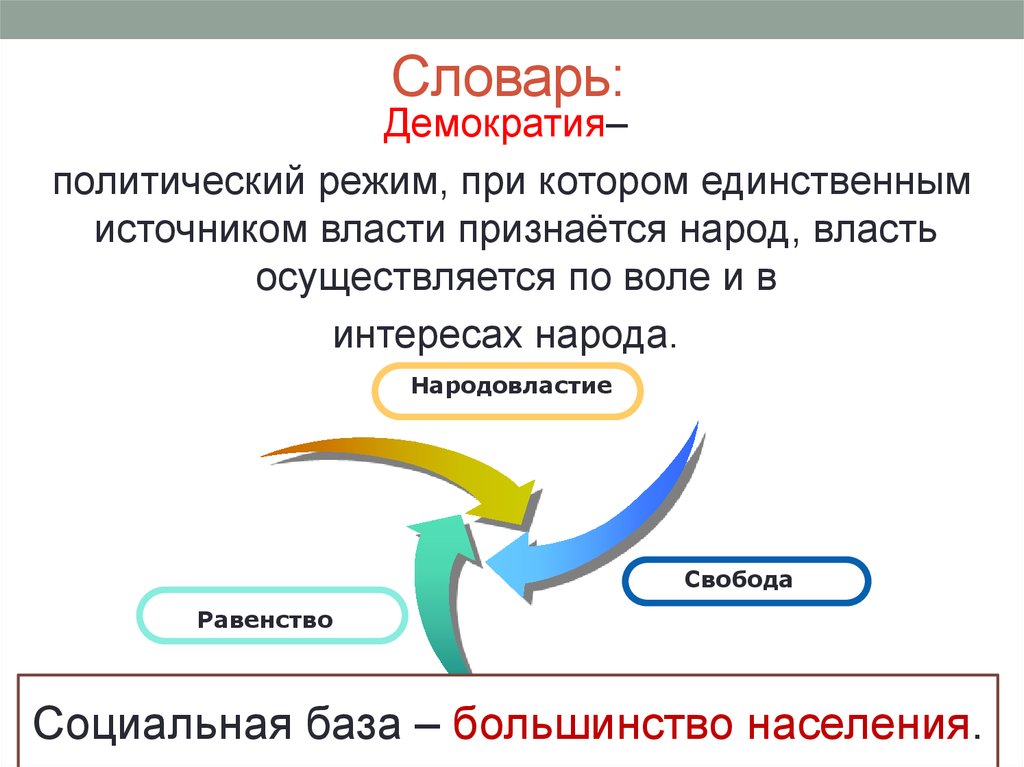 Демократический политический режим. Демократия глоссарий. Демократия это политический режим при котором. Демократия политический режим при котором единственным источником. Политический режим в котором политическая власть осуществляется.