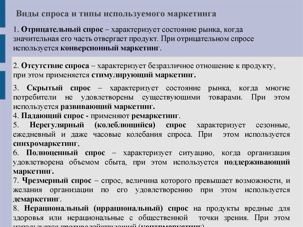 Состояние спроса. Виды спроса. Виды спроса в маркетинге. Основные виды спроса. Отрицательный спрос Тип маркетинга.