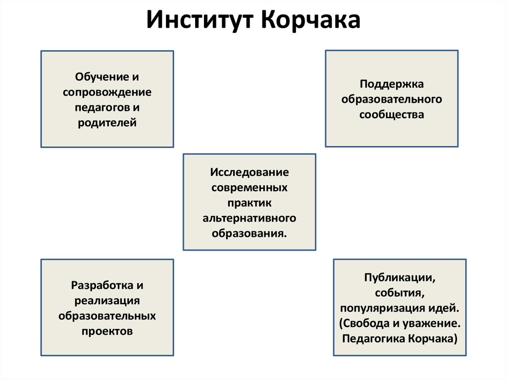 Альтернативное образование карта