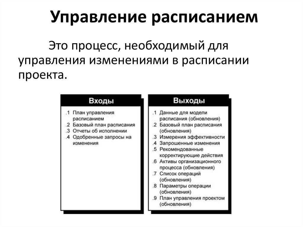 План управления расписанием