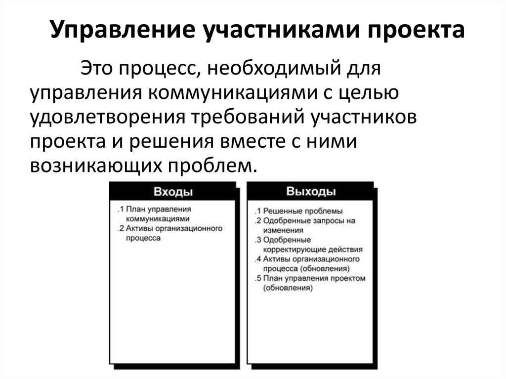 Управление участниками проекта