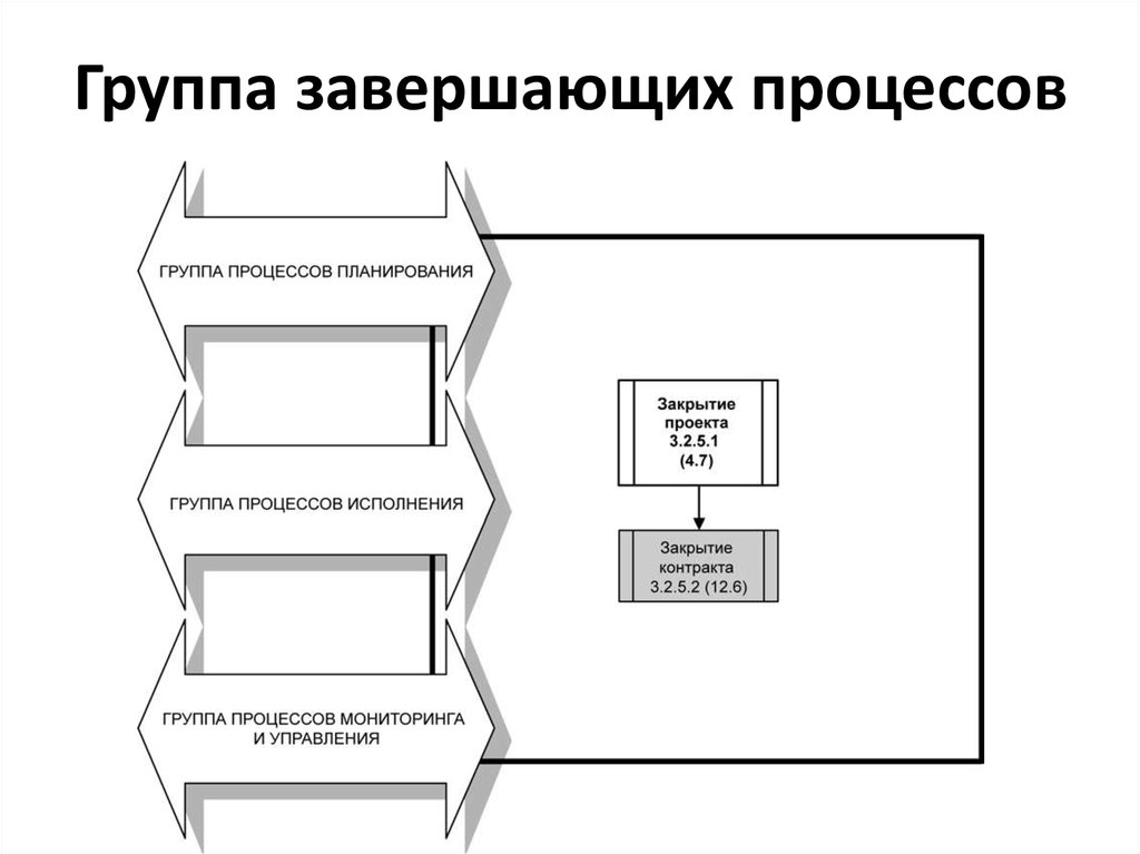 Шаблон управления проектом