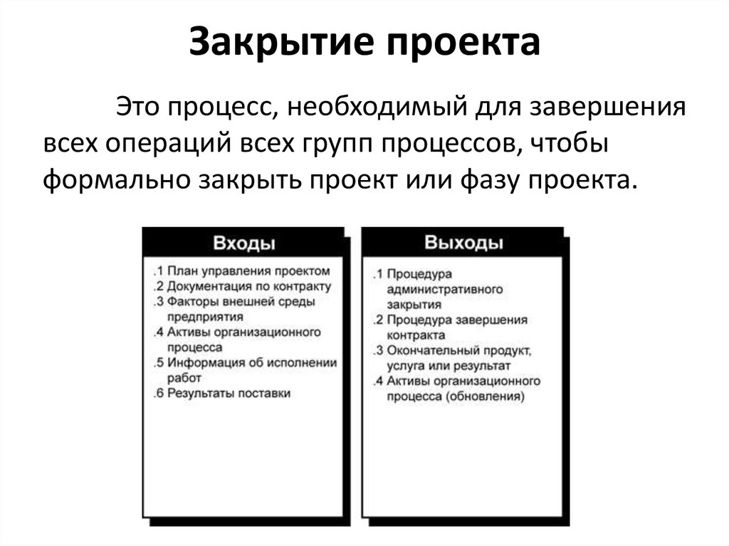 На этапе закрытия проекта руководитель проекта выполняет следующий процесс