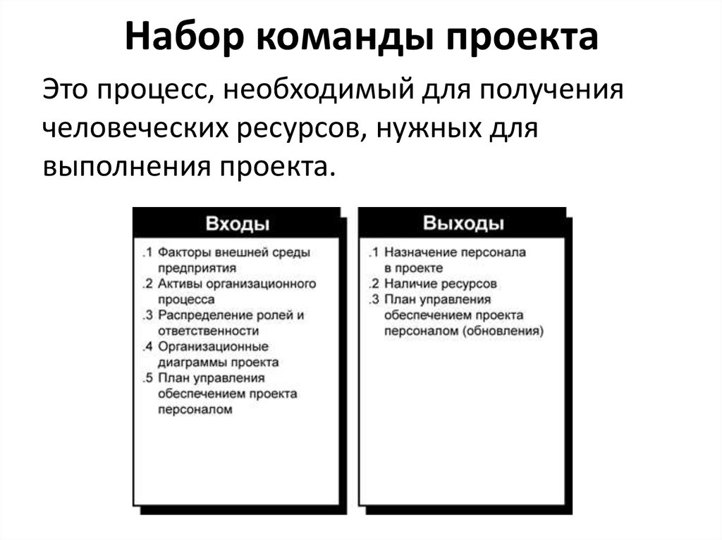 На каком этапе реализации проекта осуществляется процесс набора команды