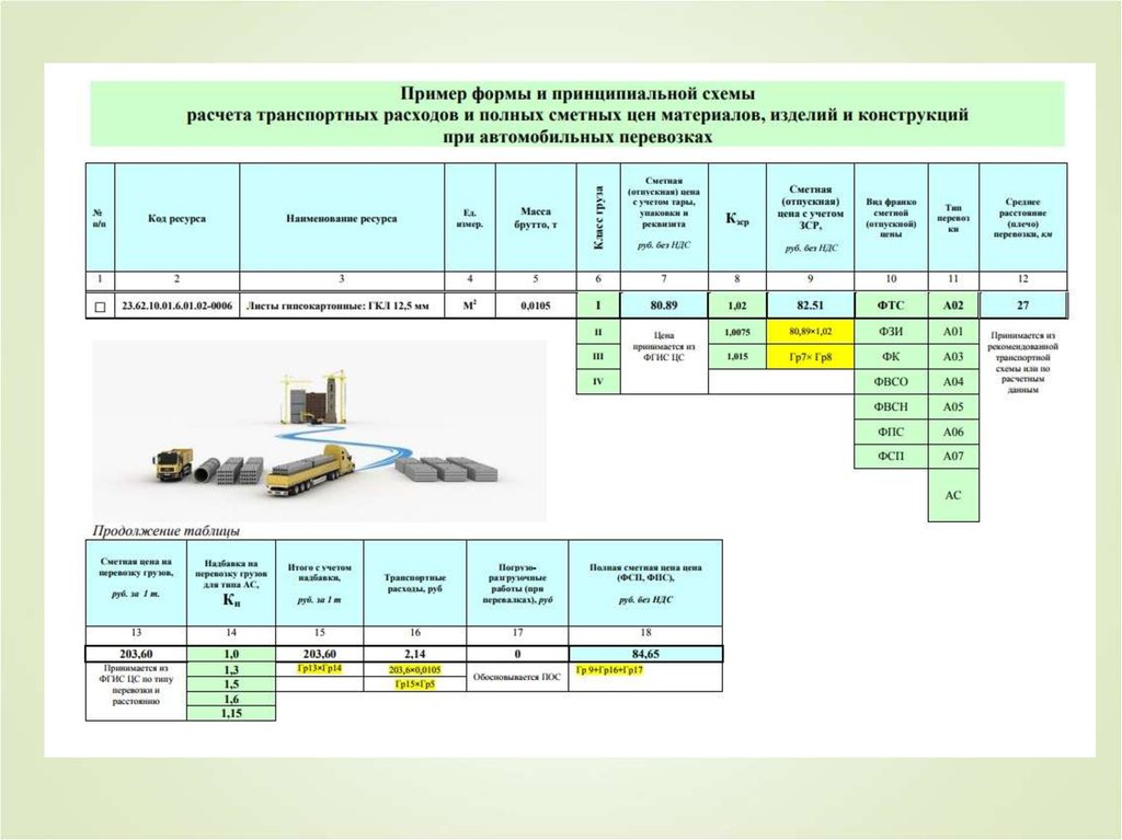 Калькуляция транспортных расходов образец сметы