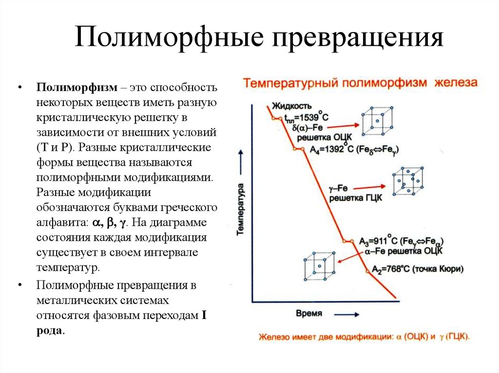 Превращение металлов. Условия превращения полиморфизма. Полиморфные структурные модификации. Полиморфизм и полиморфные превращения. Температурный полиморфизм железа.