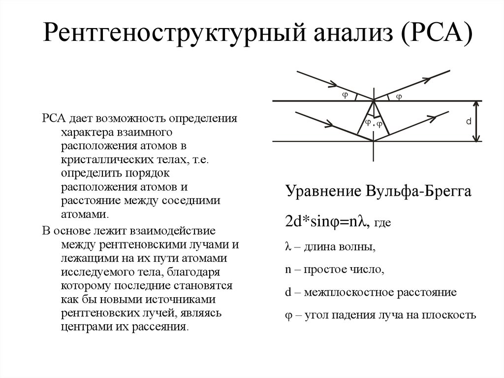 Рентгеноструктурный анализ презентация