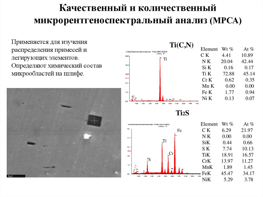 Исследования стали. Рентгеноспектральный рентгеноспектральный анализ. Микрорентгеноспектральный анализ (электронно-зондовый). Микрорентгеноспектральный анализ качественный и количественный. Локальный рентгеноспектральный и рентгеновский фазовый анализ.