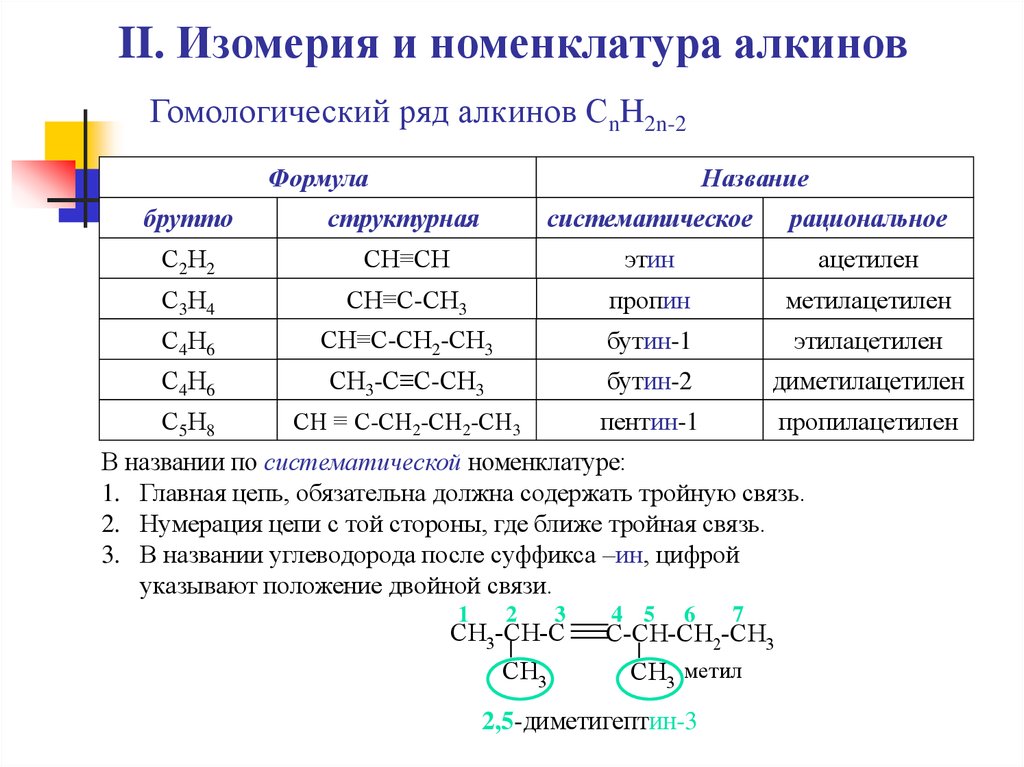 Бутин 2 изомерия. Алкины изомерия таблица. Структурная формула алкенов таблица. Название формулы изомерия и номенклатура. Изомеры алкенов таблица.