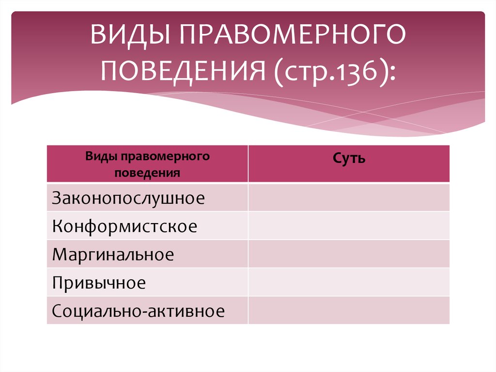 Виды правомерного поведения презентация