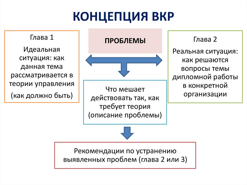 Концепция проекта в дипломе