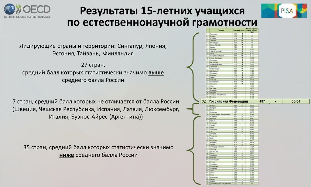 Рэш научно естественная грамотность