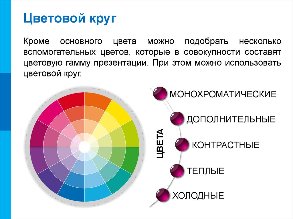 Можно подходящий. Составляющие цвета. Цветовой круг основные цвета. Цветовая гамма основных цветов. Цветовые схемы для презентаций.