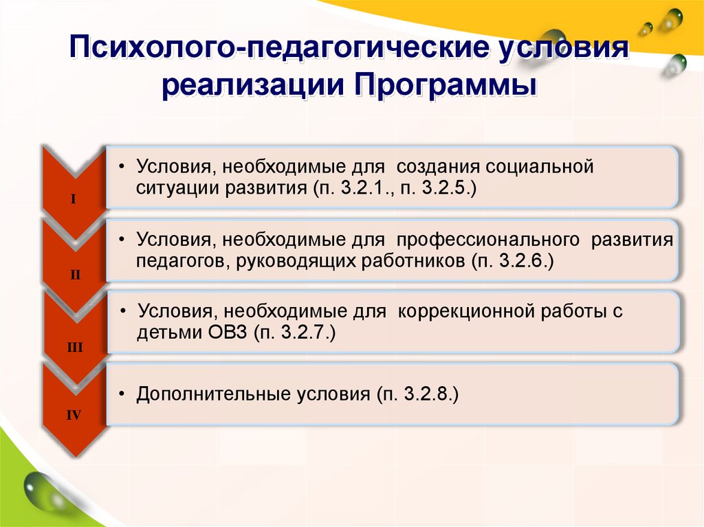 Педагогические условия реализации программы. Педагогические условия реализации программы дополнительного. Психолого-педагогическое основание для реализации программы. Педагогические условия ФГОС.