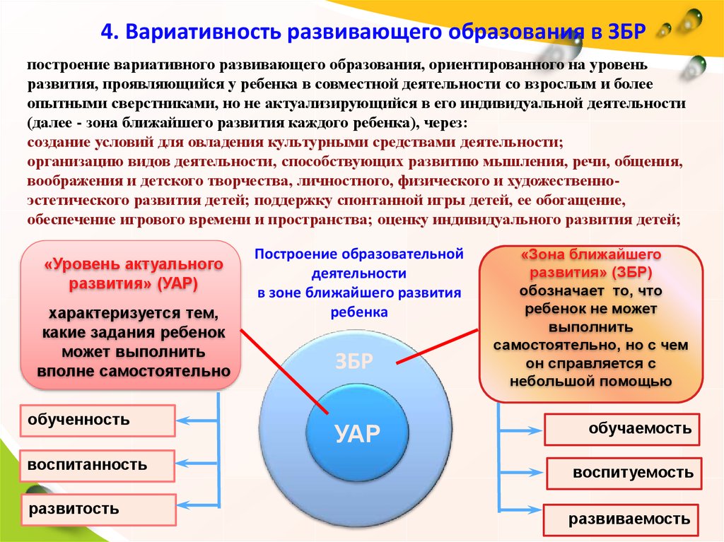 Уровень актуального и зона ближайшего развития