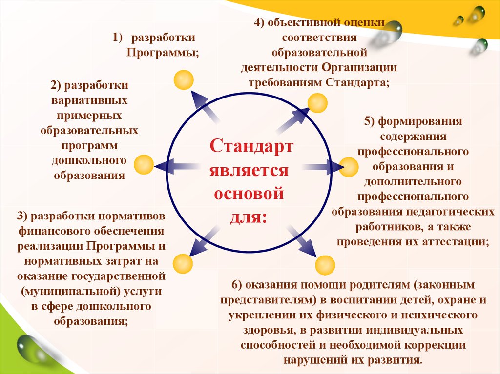 Стандарт деятельности образовательных организаций. ФГОС является основой для объективной оценки. ФГОС является основой для объективной оценки чего. Стандарт является основой объективной оценки. Стандарт является основой для разработки.