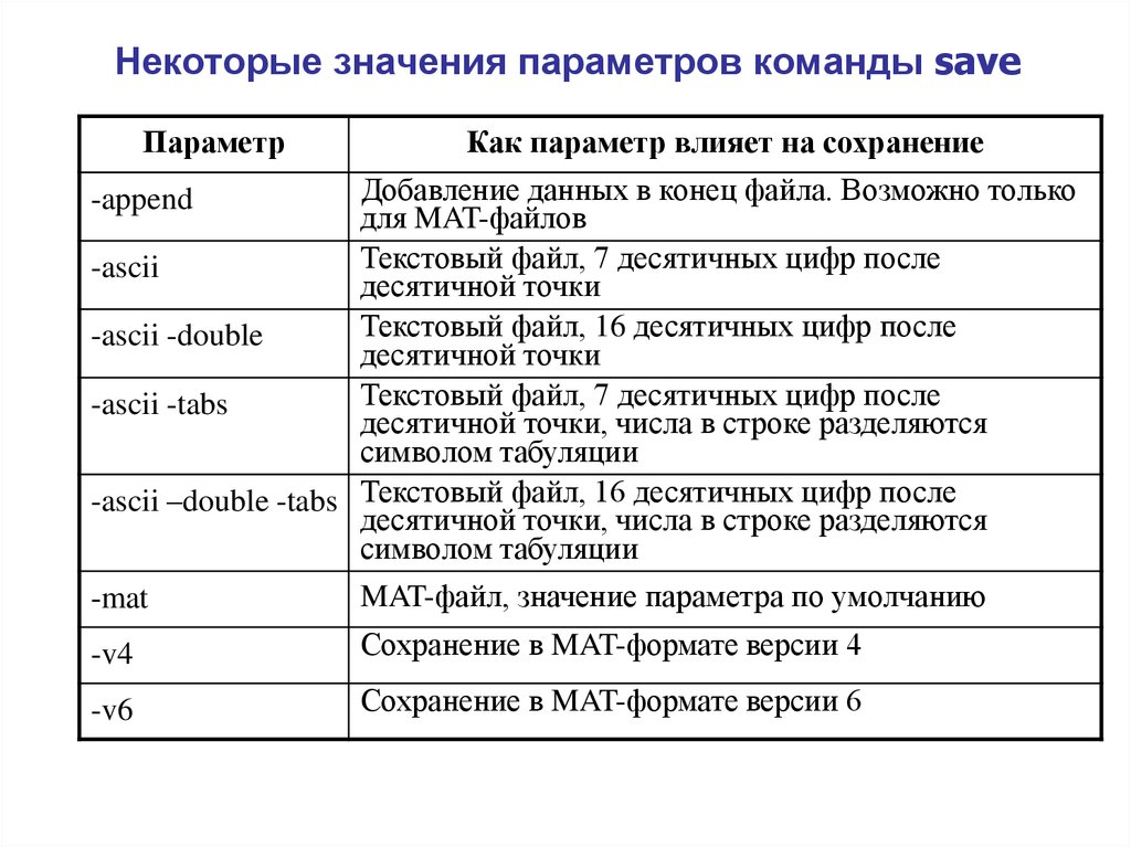 Что значит некоторые