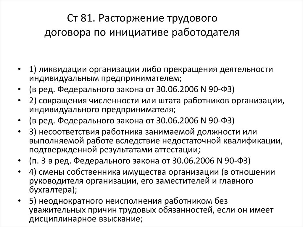 Схема расторжения трудового договора по инициативе работодателя