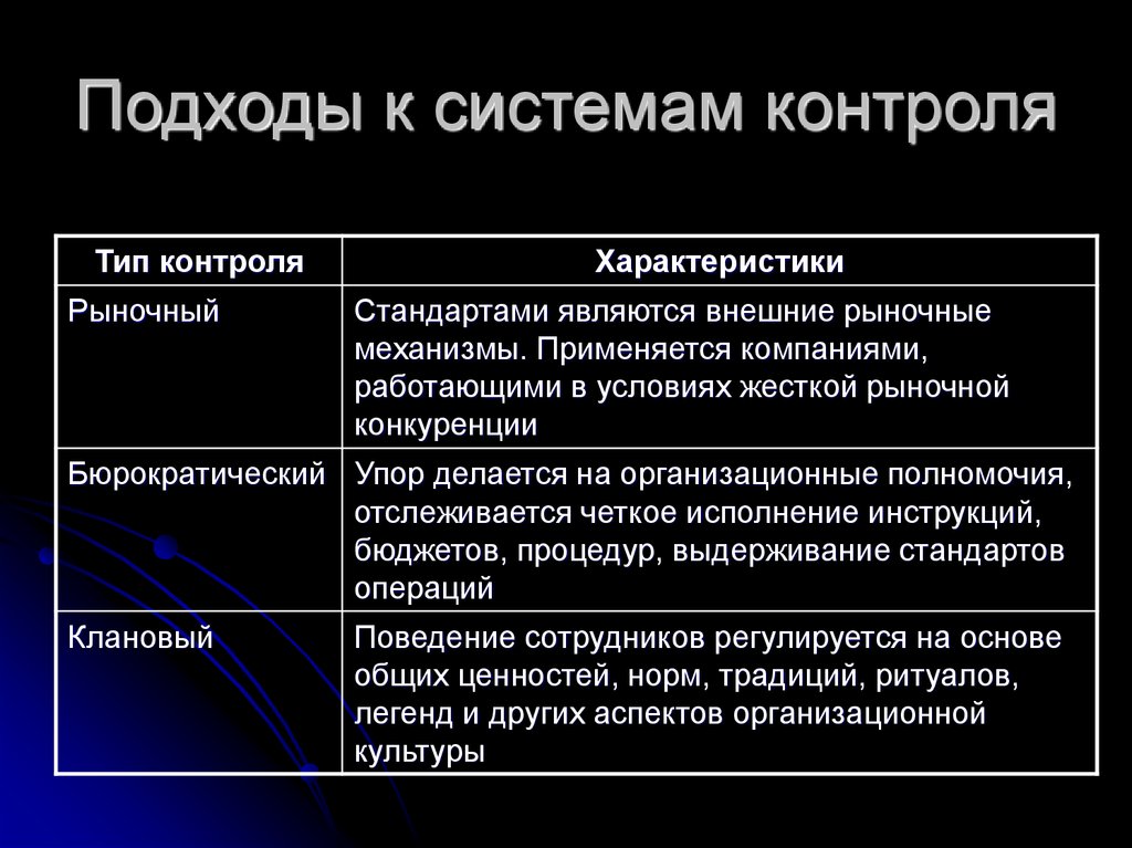 Контроль характеризуется. Подходы к контролю. Подходы к проведению контроля. Подходы к организации контроля. Виды подхода к проведению контроля.