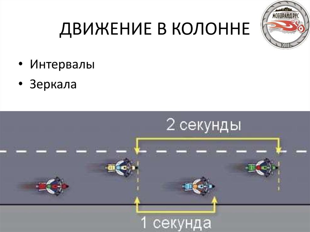 Движение 12. Движение в колонне. Передвижение в колонне. Скорость движения в колонне. При движении в колонне.