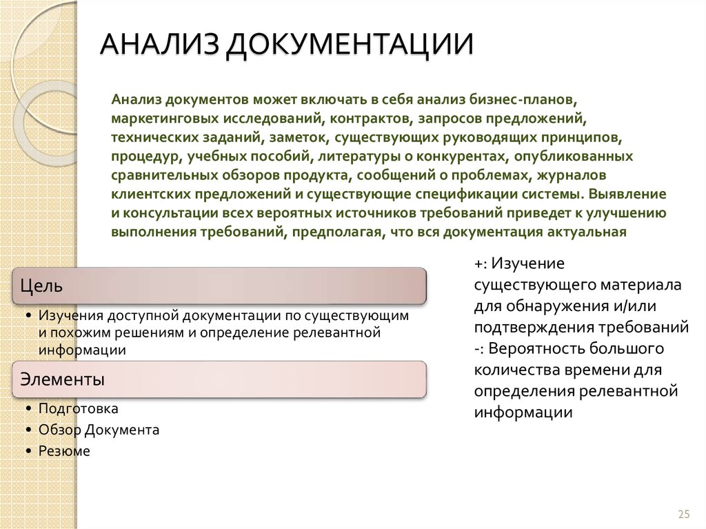 Схема анализа документа