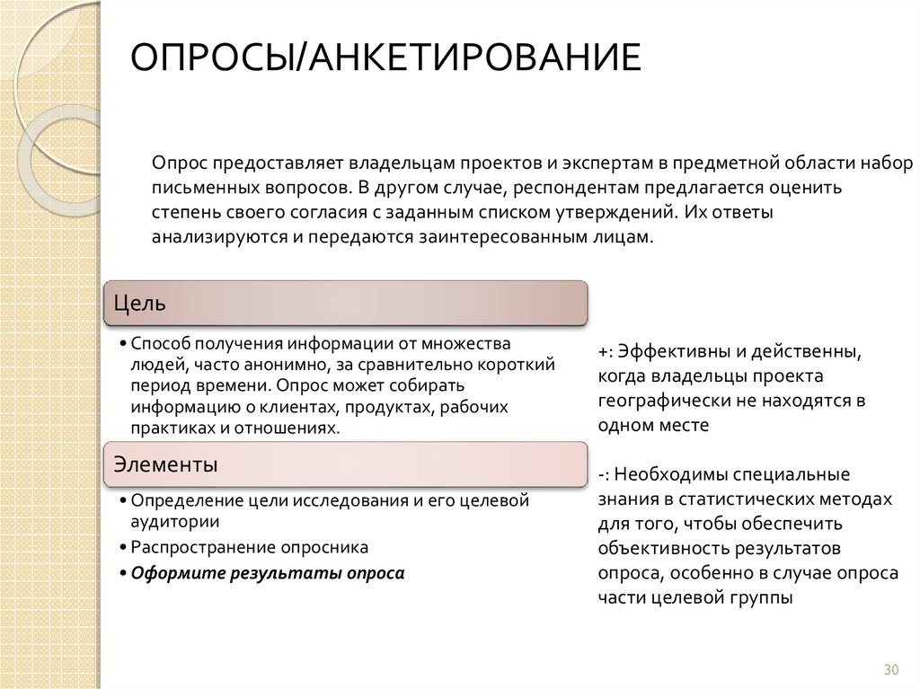 Суть анкетирования