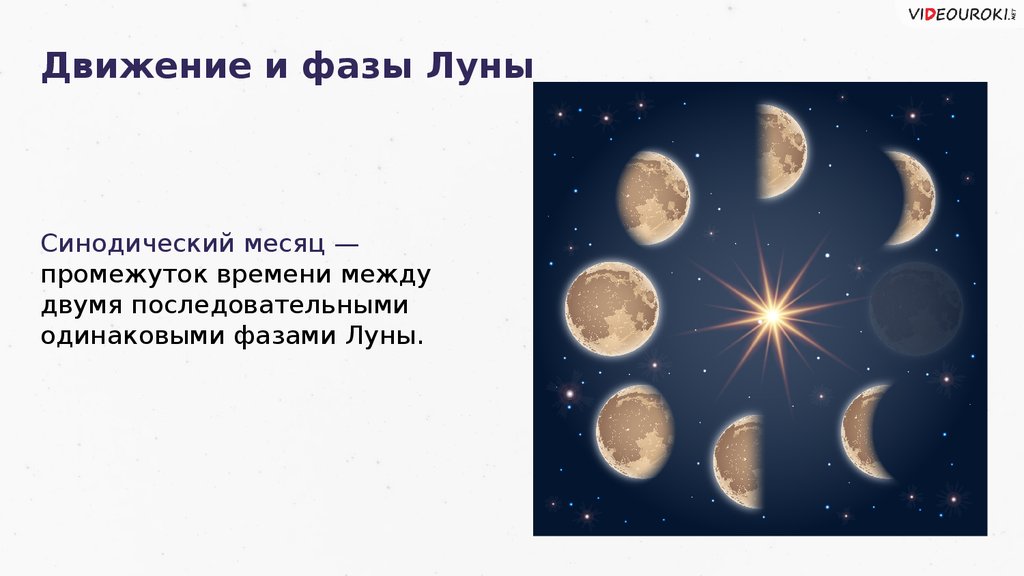 Наличие месяц. Фазы Луны. Движение и фазы Луны. Движение и фазы Луны астрономия. Синодический лунный месяц.