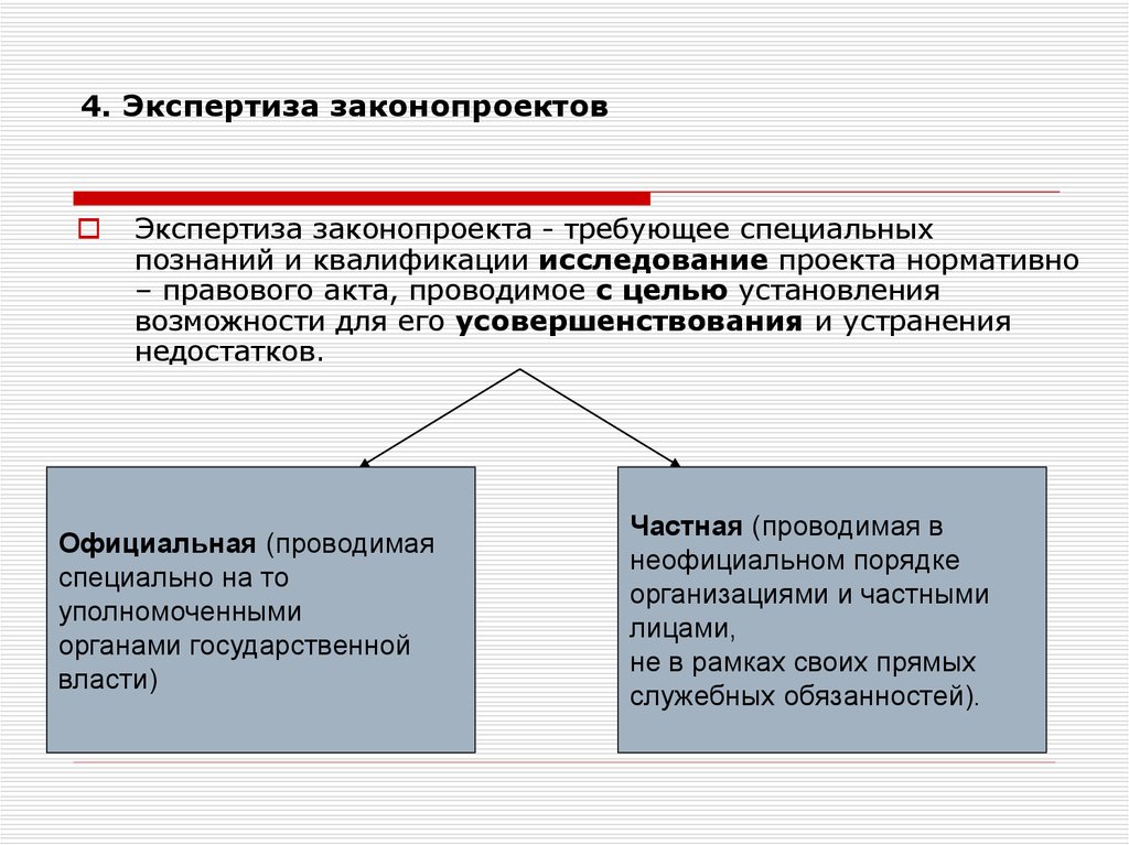 Экспертиза в сфере. Экспертиза законопроектов. Виды экспертиз законопроектов. Задачи правовой экспертизы. Экспертиза проектов федеральных законов.