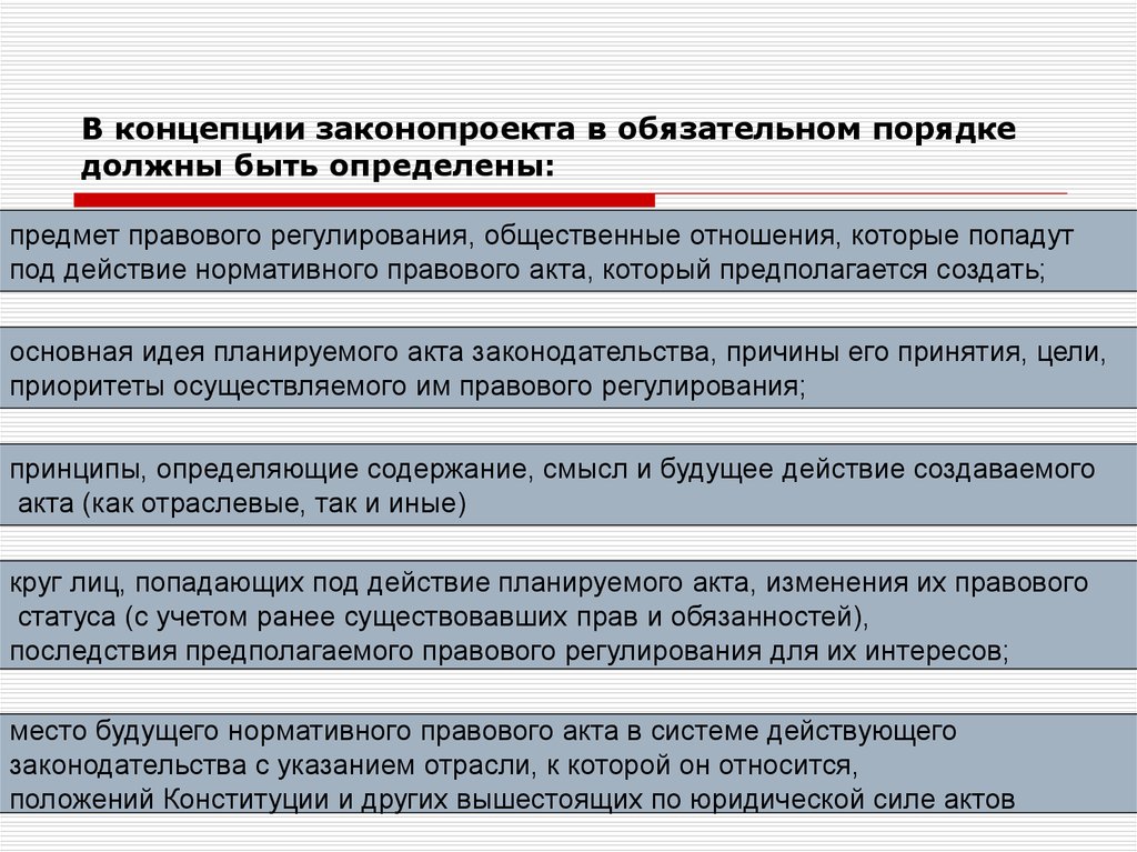 Требования к проекту нормативно правового акта