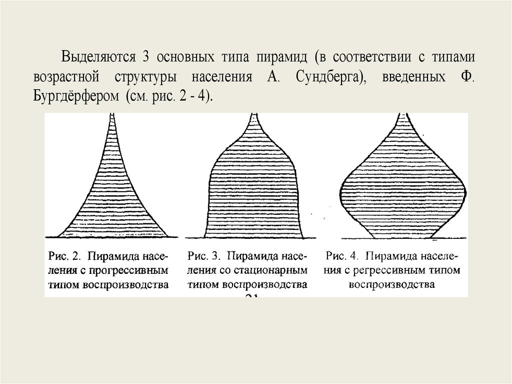 Типы пирамид населения. Типы возрастно-половой структуры населения. Основные типы структур населения. Возрастно-половые пирамиды стран регрессивная прогрессивная. Типом возрастной структуры населения Российской Федерации является.