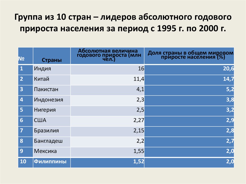 Состав населения страны