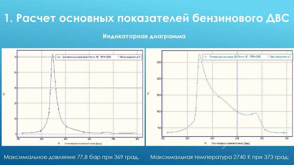 1. Расчет основных показателей бензинового ДВС