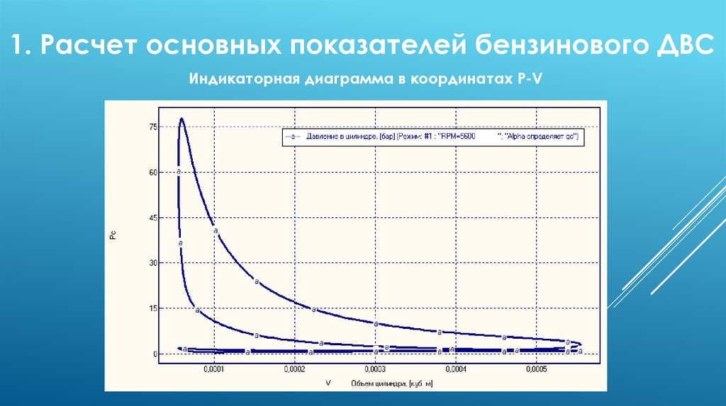 1. Расчет основных показателей бензинового ДВС