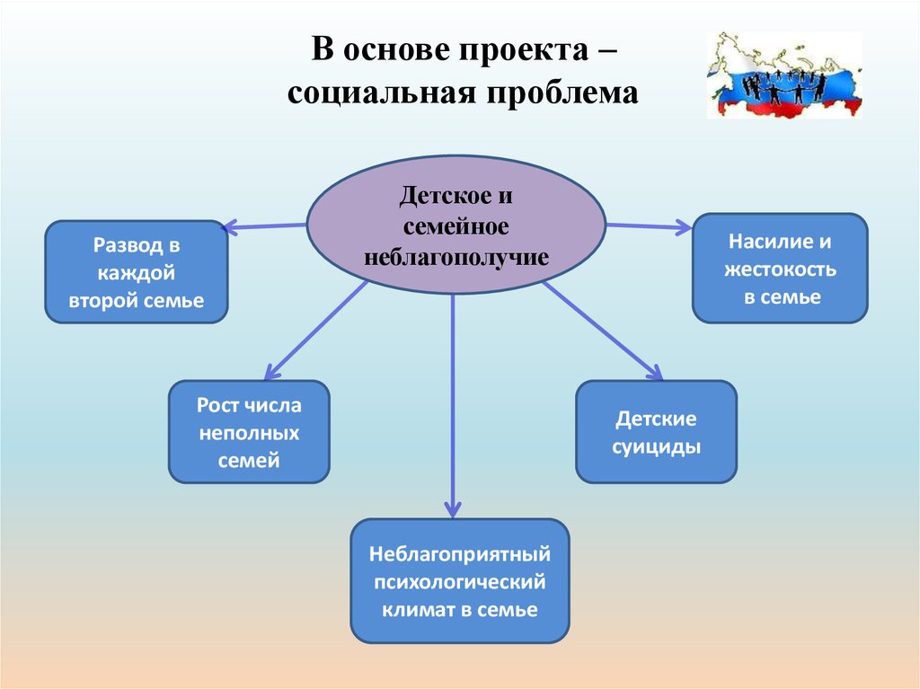 Проблемы социальных проектов