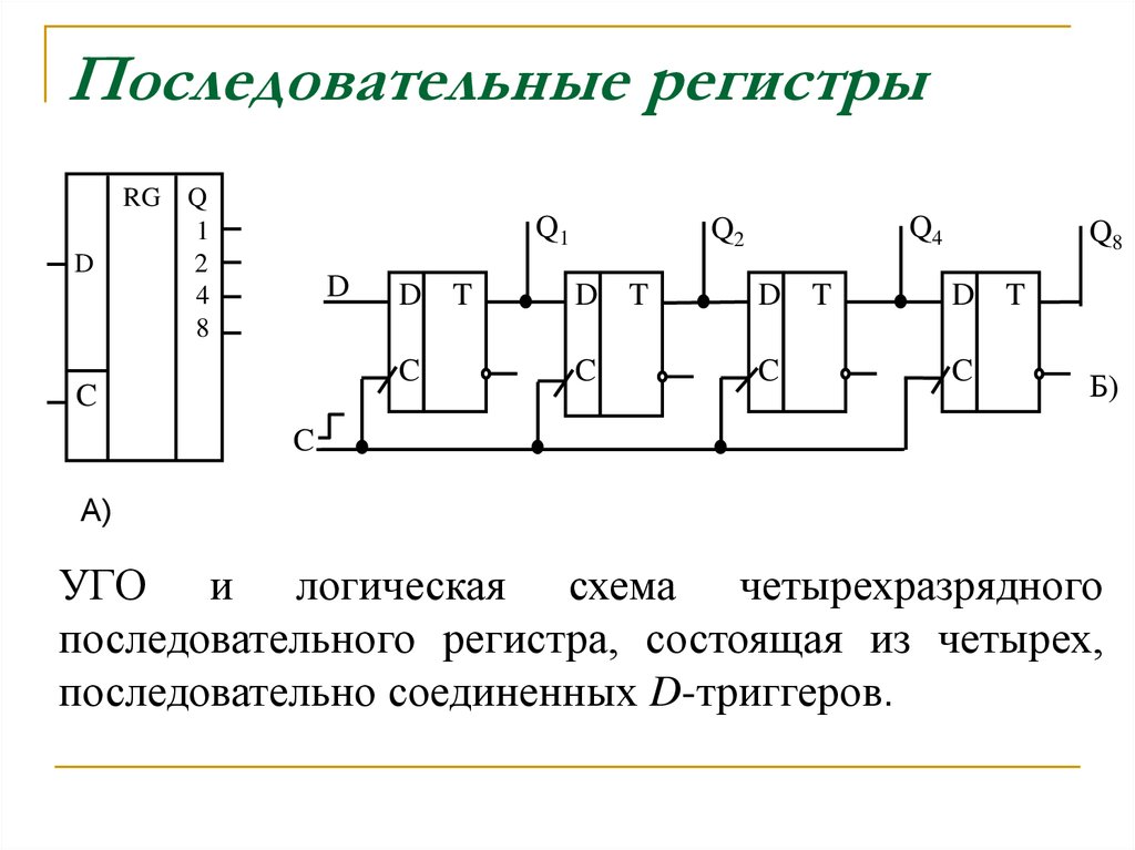 Параллельный регистр схема. 4-Разрядный последовательный сдвиговый регистр. Последовательный регистр на d триггерах схема. Схема сдвигового регистра на d триггерах. 4 Разрядный параллельный регистр.