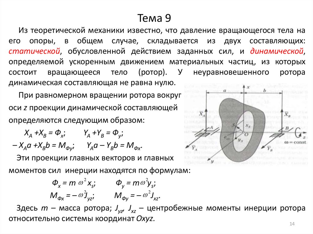 Тема 9