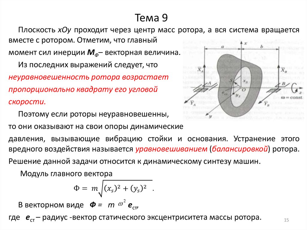 Тема 9