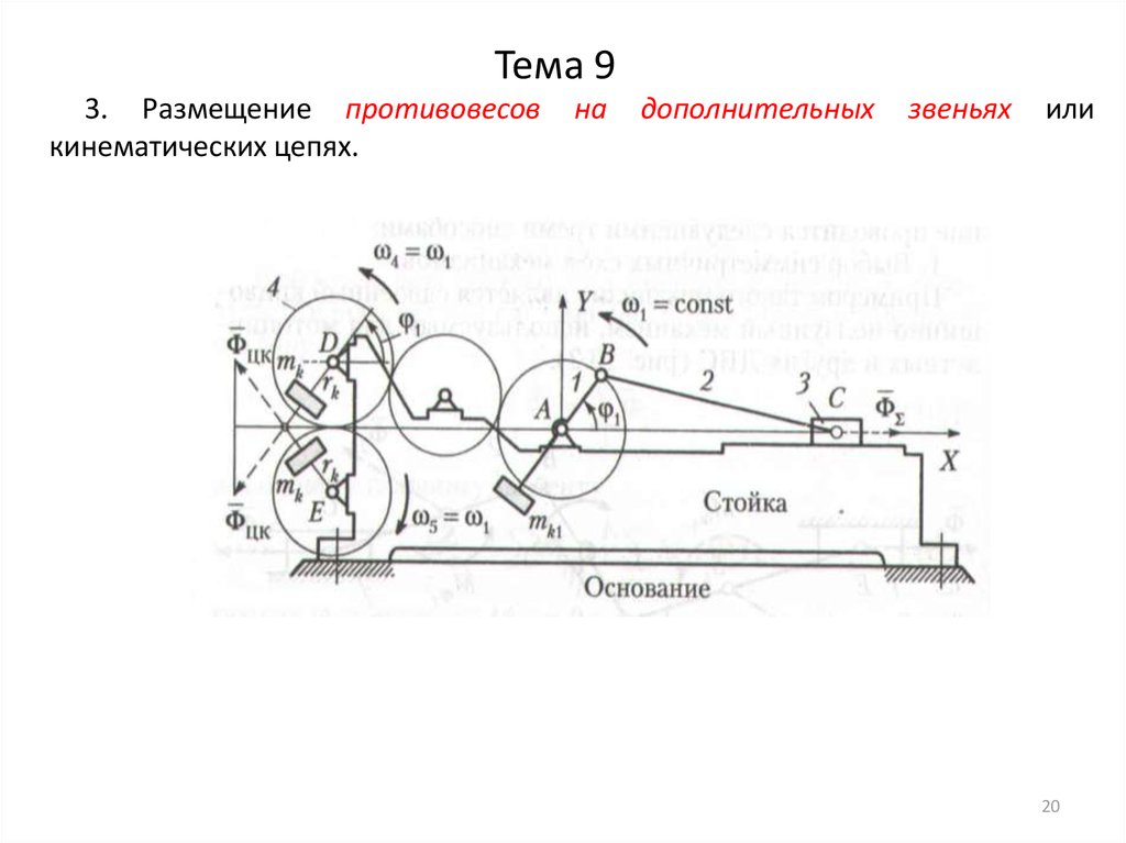 Тема 9