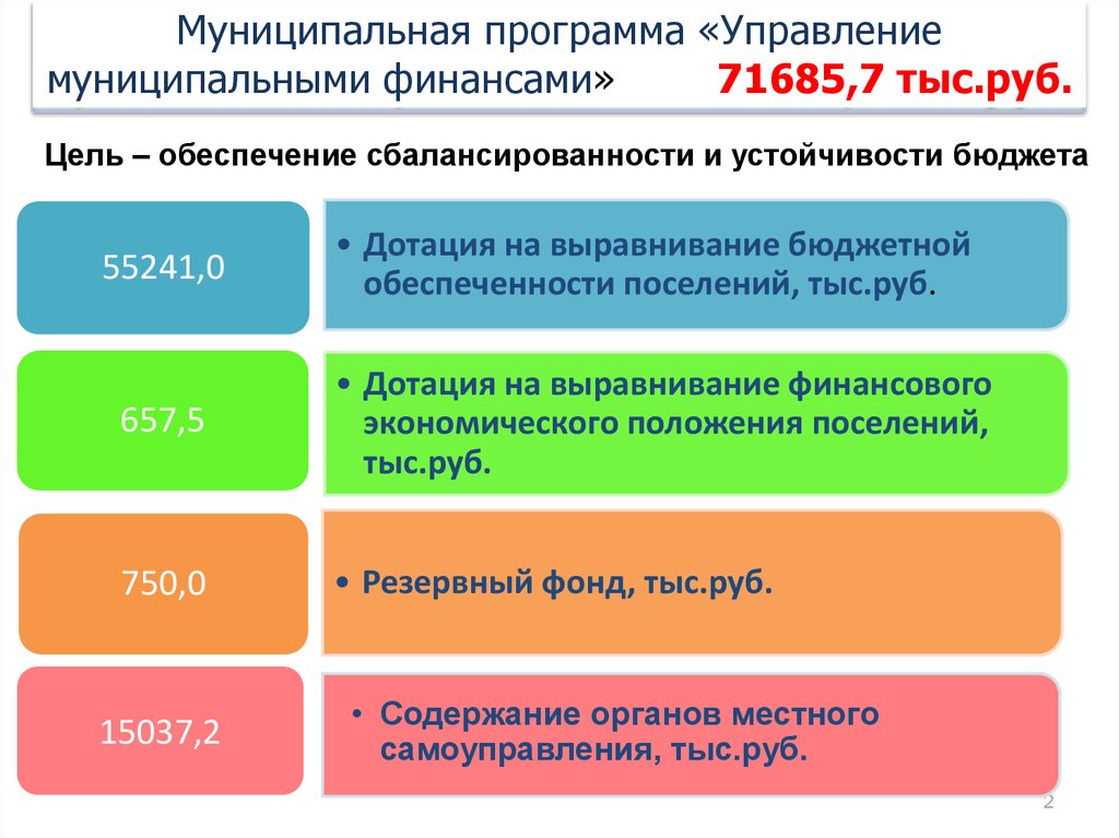 Презентация управление муниципальными финансами