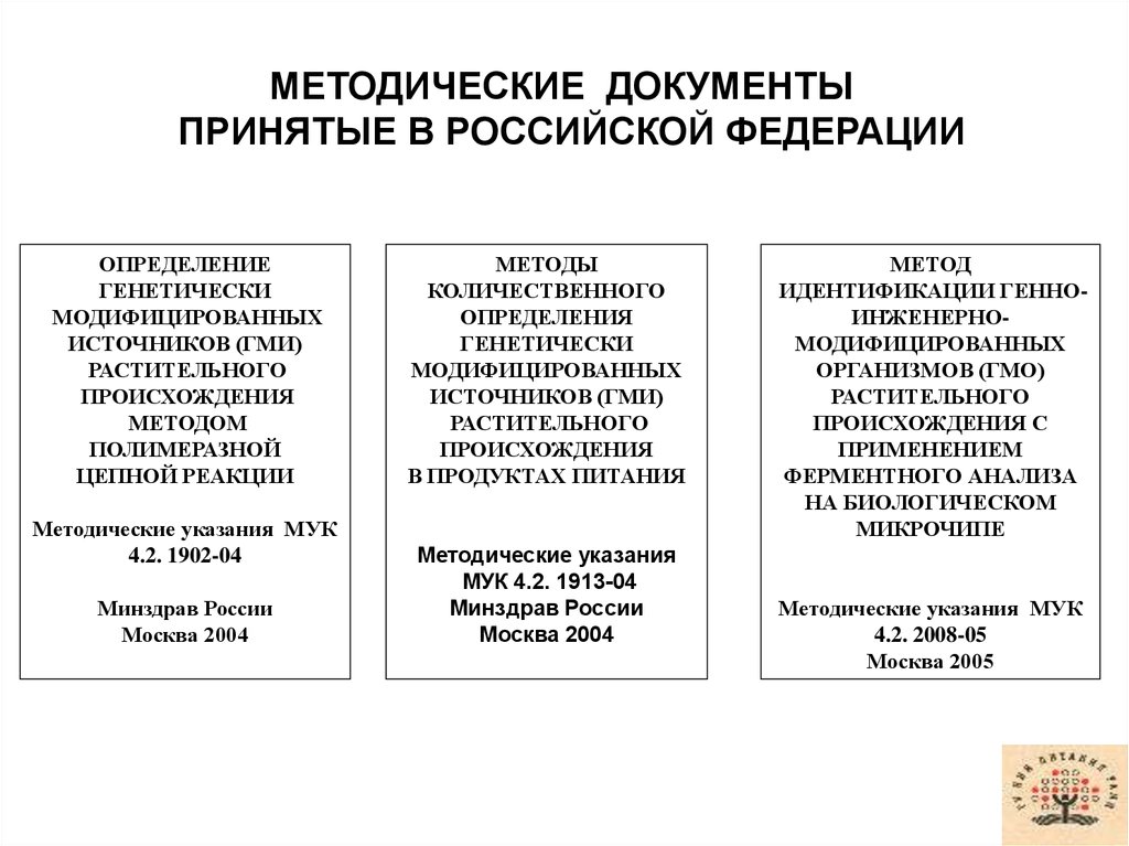 Анализ гмо. Методы определения ГМО. Методы идентификации ГМО. Исследования безопасности генетически модифицированных организмов. Методы создания ГМО.