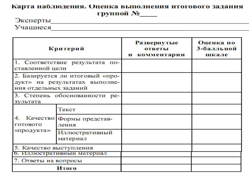 Карта наблюдений 1 класс. Карта наблюдения. Карта наблюдения пассажира/водителя. Карточка наблюдателя. Карта наблюдения пример.