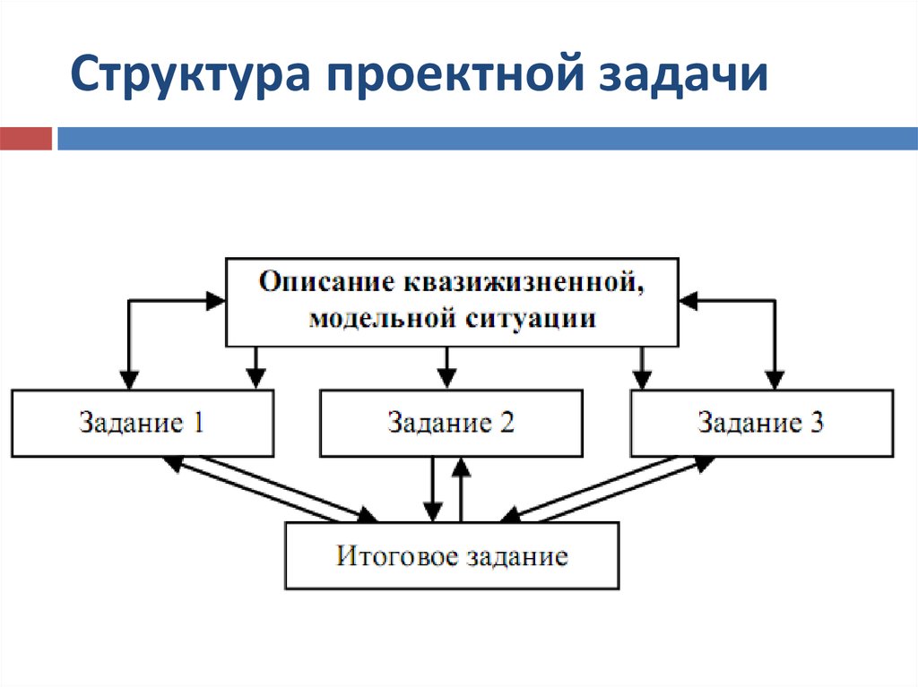 Схема решения научно производственных задач