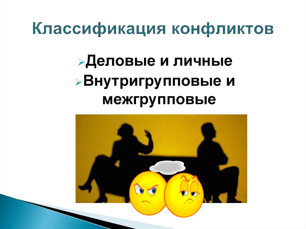 Конфликты в межличностных отношениях. Межгрупповой конфликт. Внутригрупповые и межгрупповые конфликты. Классификация межличностных конфликтов.