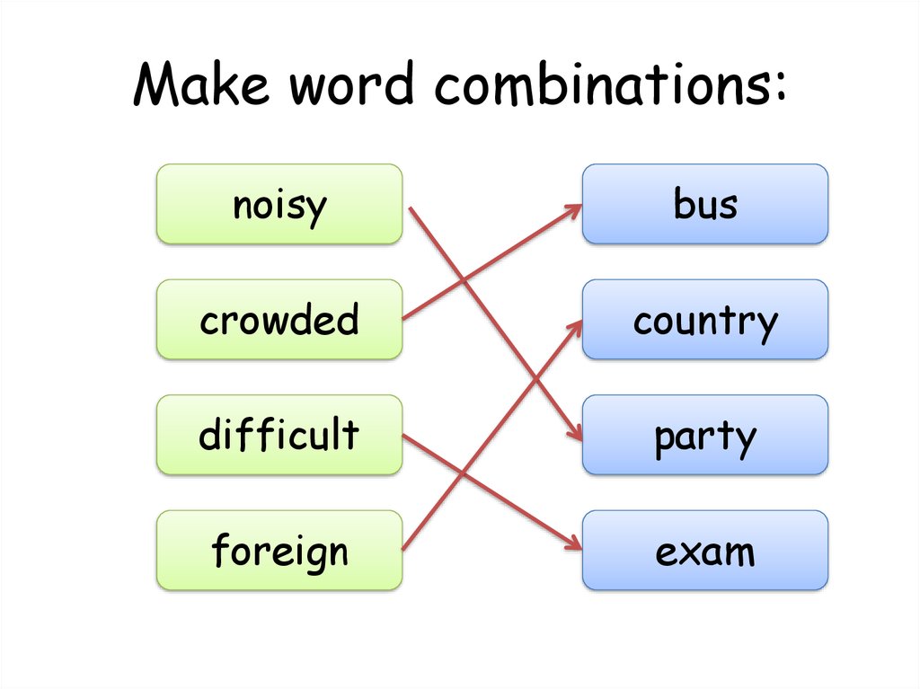 Types of word combinations