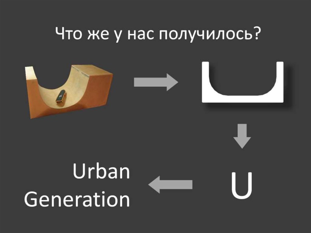 Что же у нас получилось?