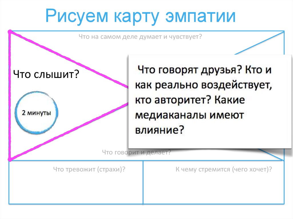 Карта эмпатии пример