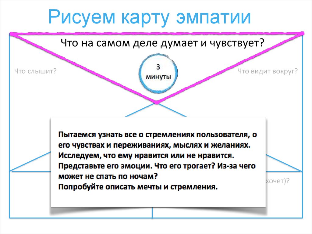 Карта эмпатии целевой аудитории