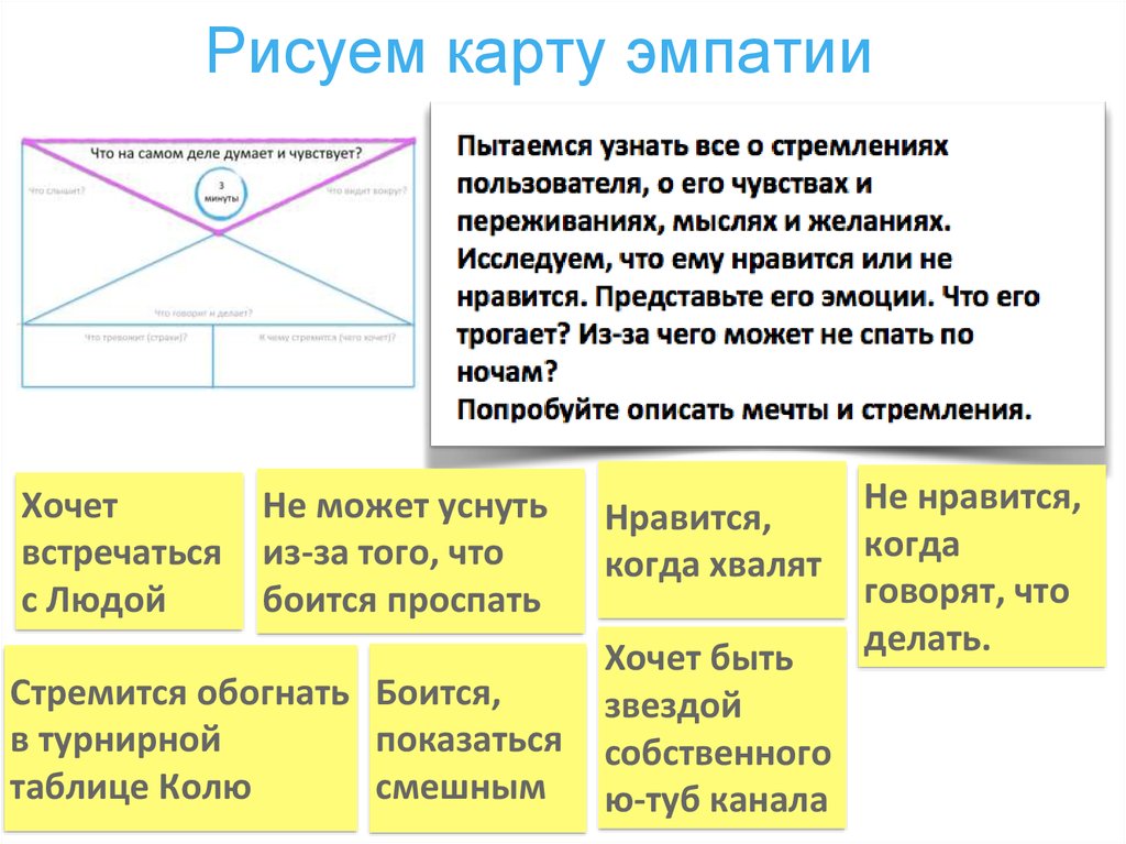 Карта эмпатии пример