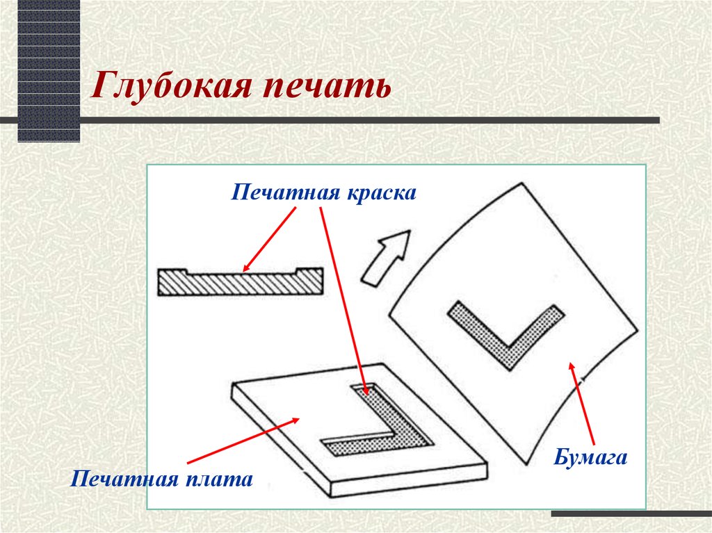 Элемент глубокой печати 5 букв